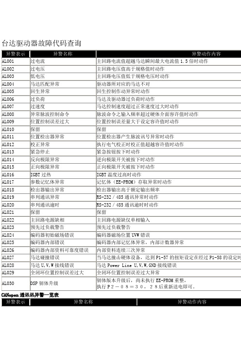 台达驱动器故障代码查询