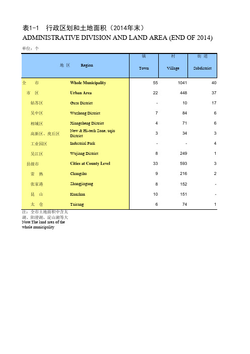 苏州经济数据