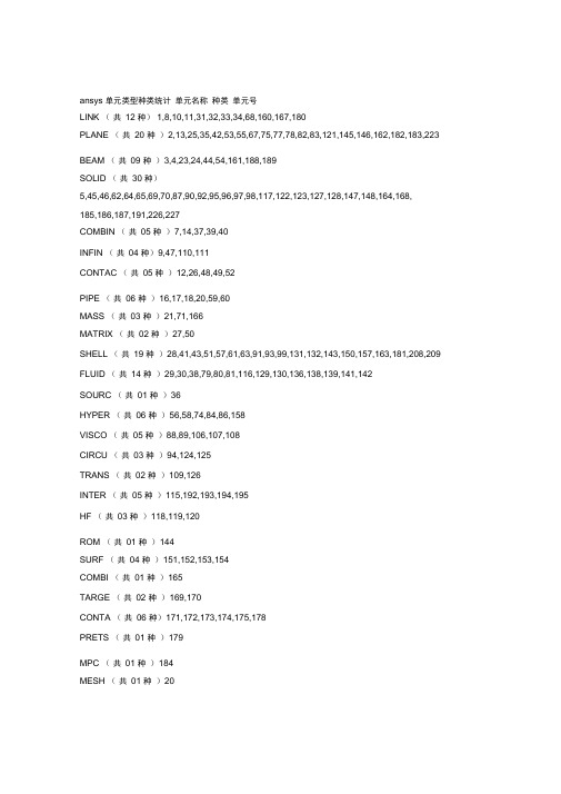 ansys各种单元及使用