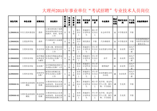 大理州2016年事业单位“考试招聘”专业技术人员岗位表