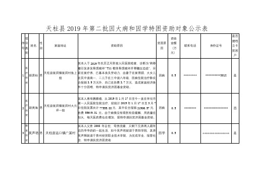 天柱县2019年第二批因大病和因学特困资助对象公示表【模板】