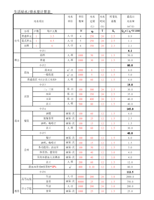 给排水计算表(全)资料整理