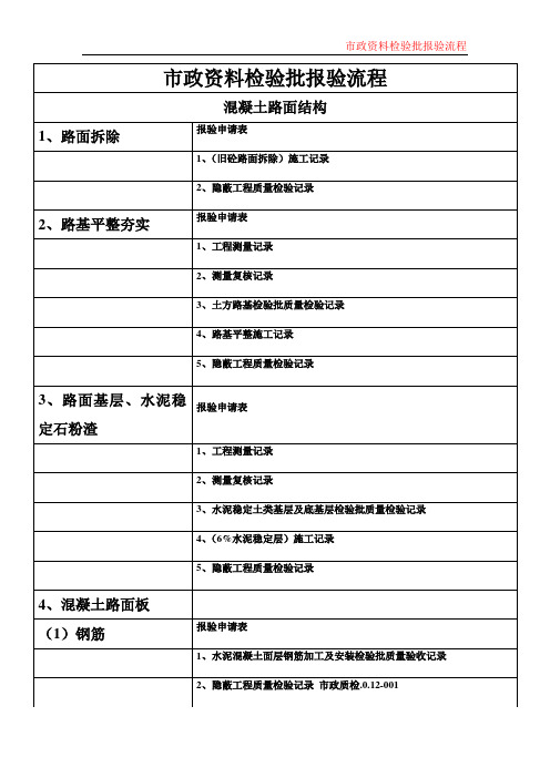 市政资料检验批报验工序