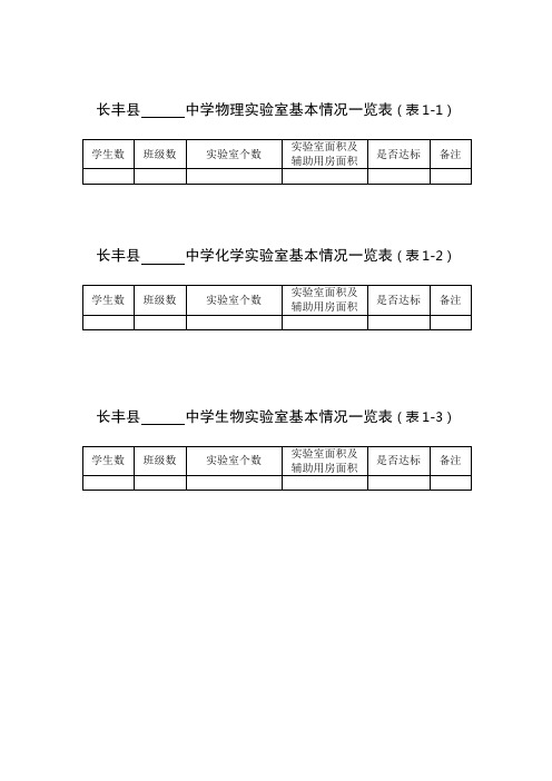 初中标准化学校自评附表