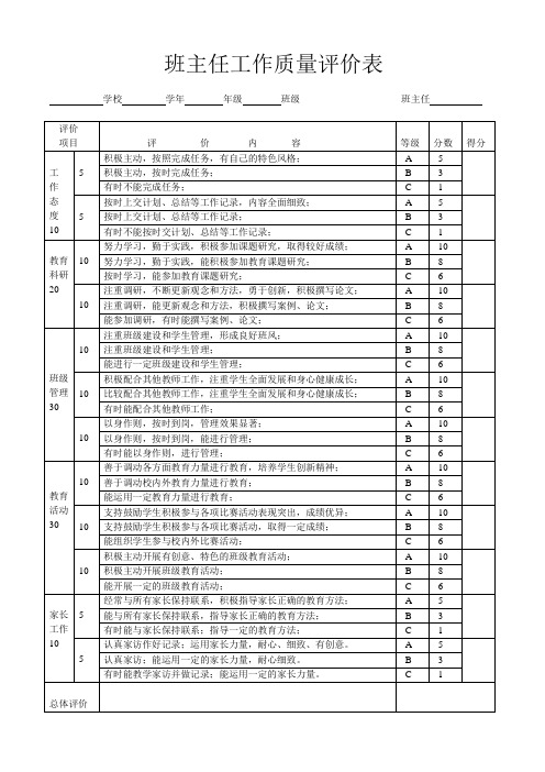 班主任工作质量评价表