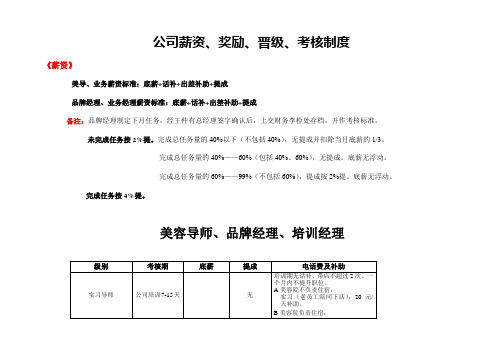 美容美发公司薪资、奖励、晋级