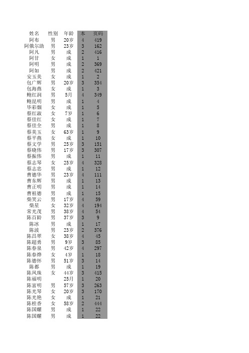 病人档案