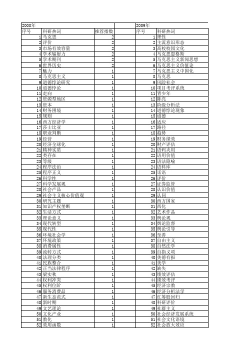 【国家社会科学基金】_客观价值_基金支持热词逐年推荐_【万方软件创新助手】_20140809