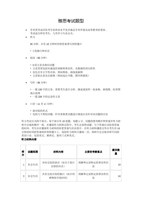 雅思考试题型