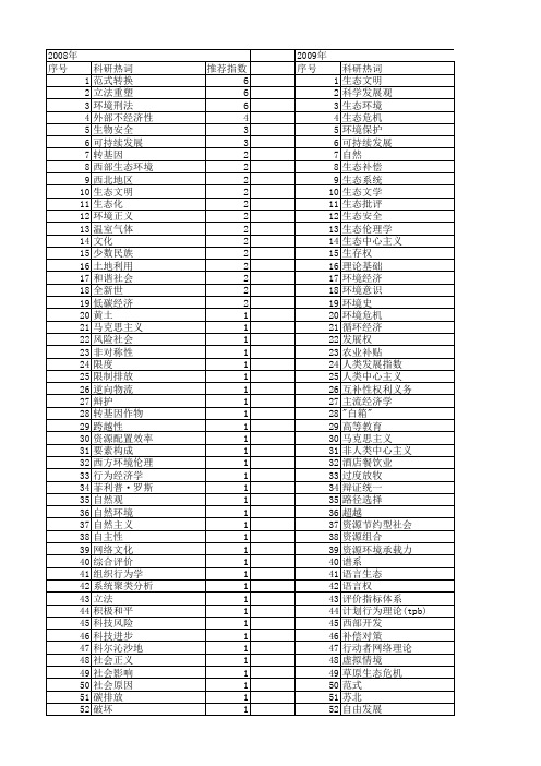 【国家社会科学基金】_人类环境_基金支持热词逐年推荐_【万方软件创新助手】_20140812