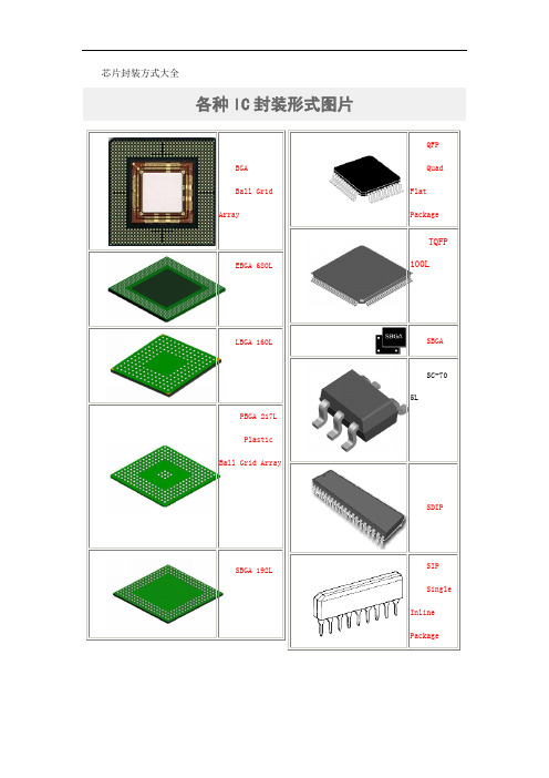 芯片封装大全(图文对照)