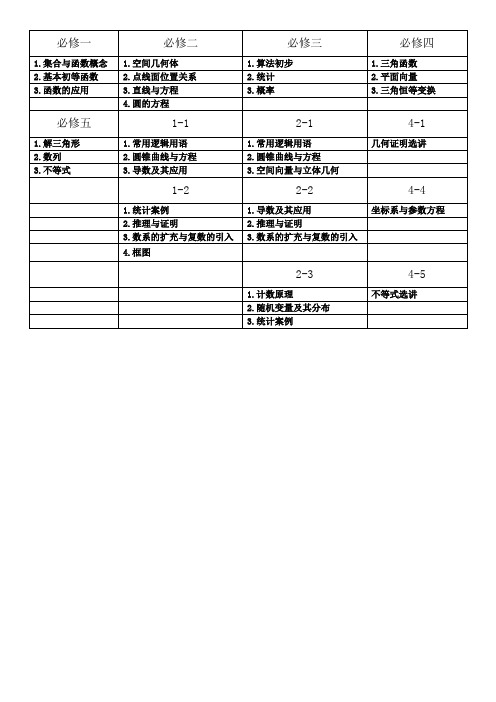 黑龙江省高中数学高考大纲