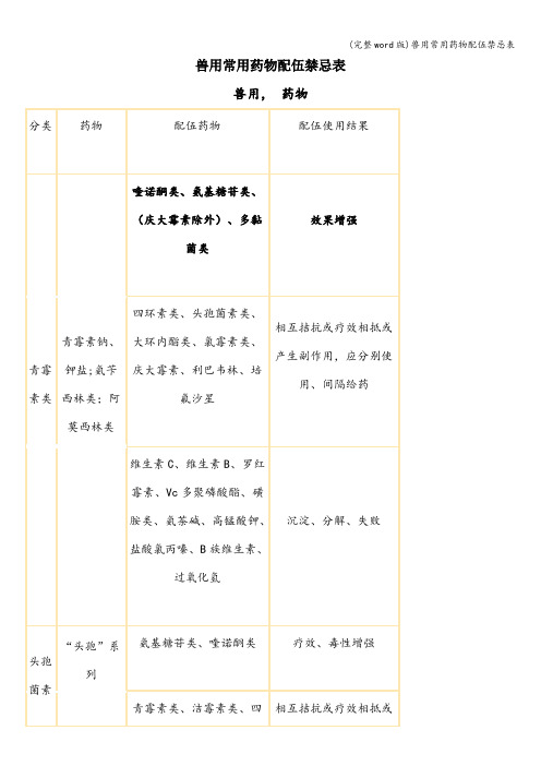 (完整word版)兽用常用药物配伍禁忌表