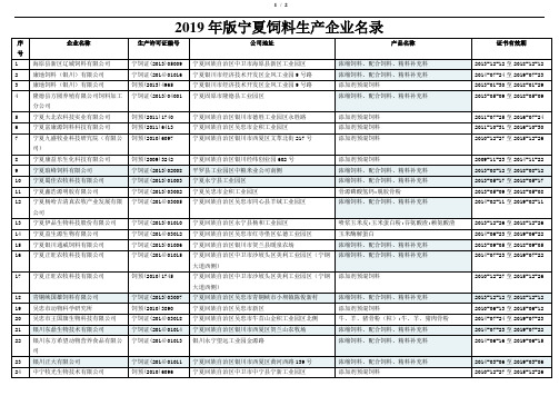 2019年版宁夏饲料生产企业名录