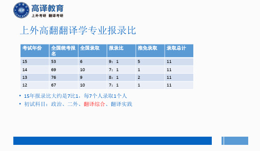 上海外国语大学考研翻译学翻译综合备考经验分享