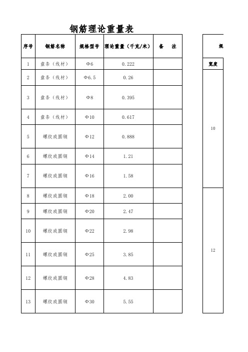 各种钢材重量速查表