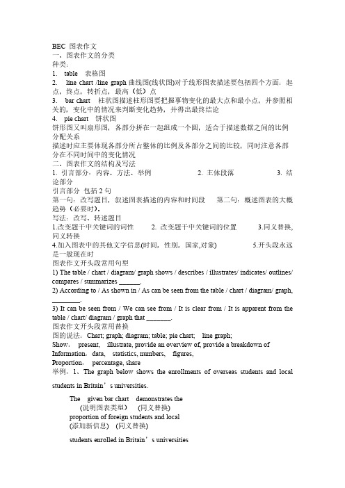 BEC 图表作文