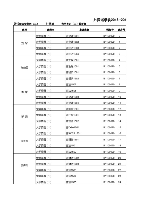 中南财经政法大学外国语学院2015--2016学年第一学期课程总表