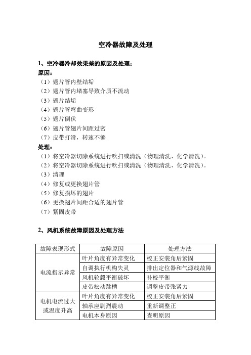 空冷器故障及处理