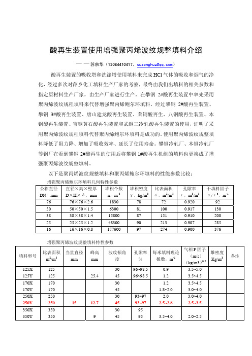 酸再生装置增强波纹规整填料介绍-苏宗华