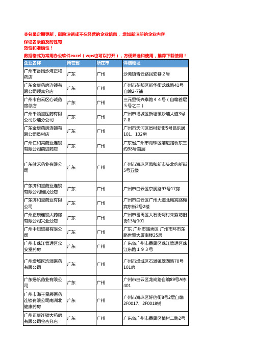 2020新版广东广州中药饮片企业公司名录名单黄页联系方式大全1412家