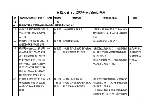 国家电网基建改革12项配套措施验收规范标准