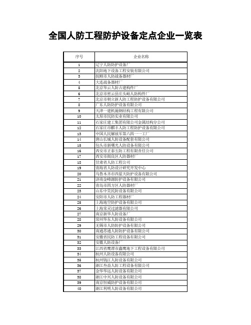 全国人防工程防护设备资质