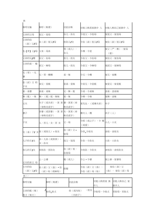 汉语家族称谓表