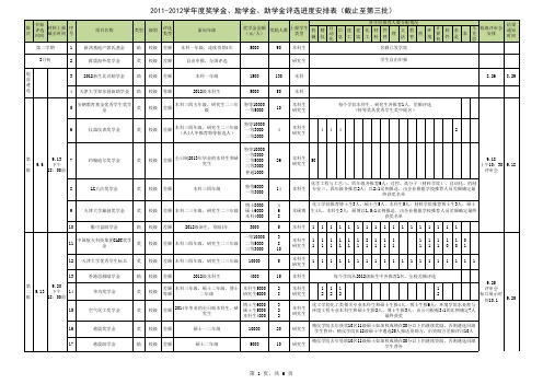 2011-2012天津大学学年度奖励助学金评选进度初步安排表