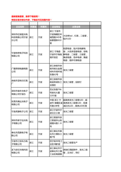 新版浙江省宁波二极管工商企业公司商家名录名单联系方式大全473家