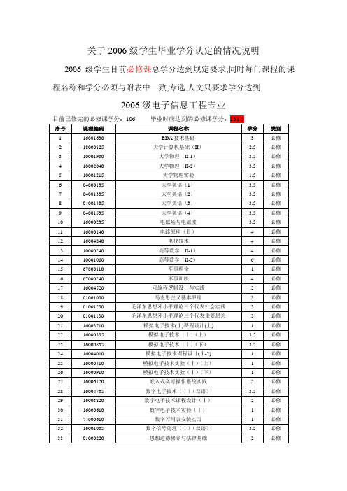 关于2006级学生毕业学分认定的情况说明.