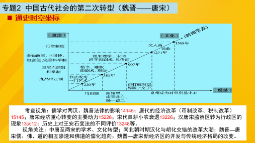 冲锋舟02中国古代社会的第二次转型(魏晋——唐宋)
