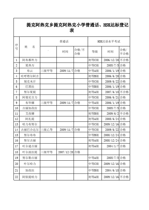 普通话、HSK达标等级表