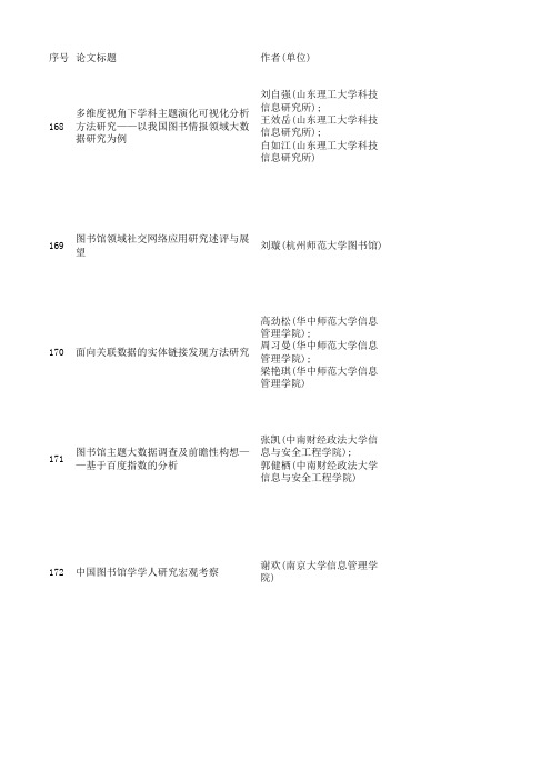 中国图书馆学报2016无URL
