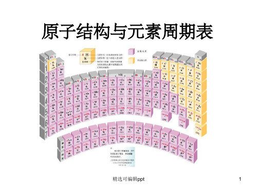 原子结构与元素周期表-周期表分区