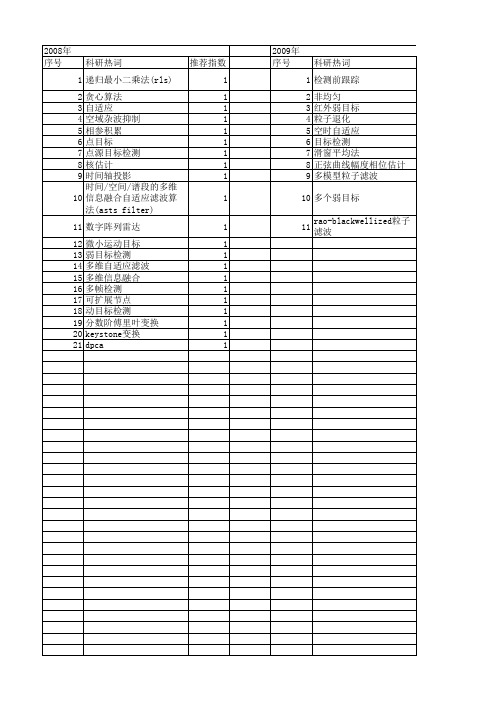 【国家自然科学基金】_弱目标检测_基金支持热词逐年推荐_【万方软件创新助手】_20140802