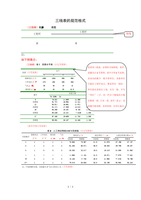 三线表规范格式