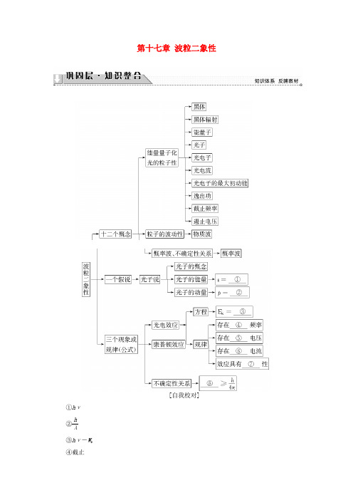 高中物理第十七章波粒二象性章末分层突破学案新人教版选修