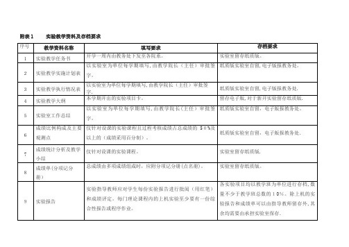 XX实验教学资料及存档要求