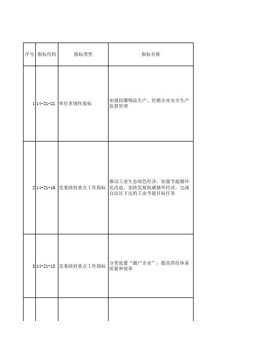 重点工作指标确认表