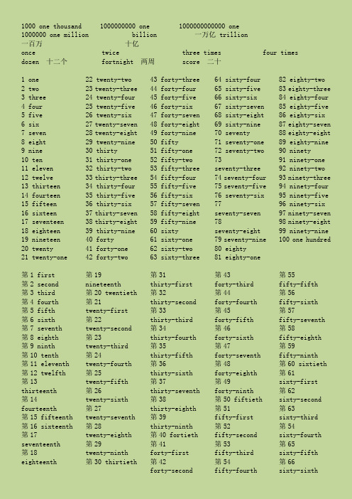 英语中1-100基数词和序数词