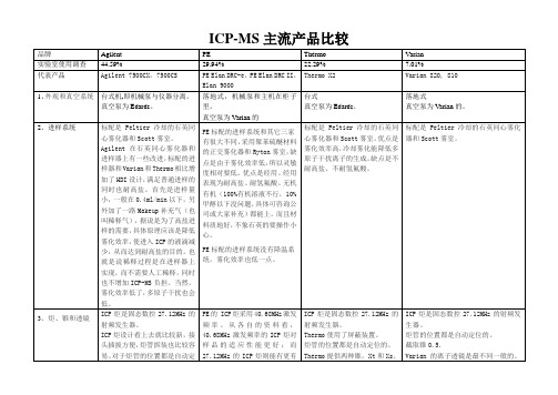 ICP-MS性能比较