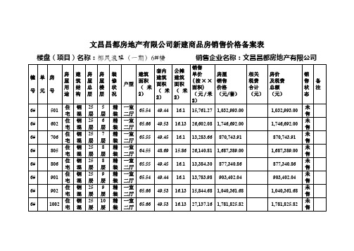 文昌昌都房地产有限公司新建商品房销售价格备案表