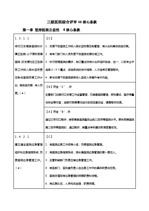 三级医院创建核心条款