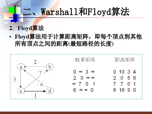 Floyd算法思想及操作详解