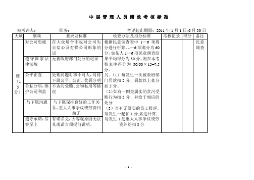 中层管理人员绩效考核标准.doc