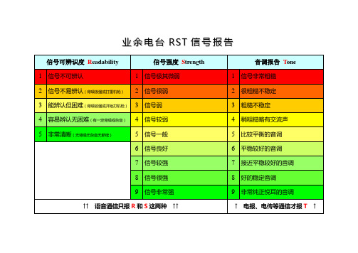 业余电台RST信号报告