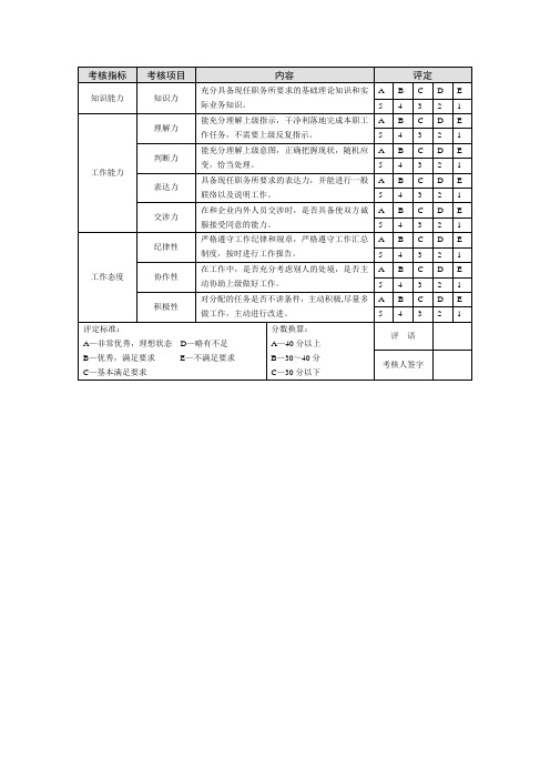 表3-6  评级量表法