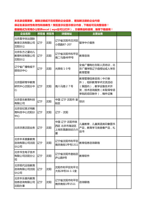 新版辽宁省沈阳北京教育工商企业公司商家名录名单联系方式大全27家