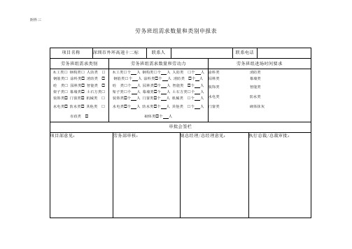 劳务班组需求数量和类别申报表